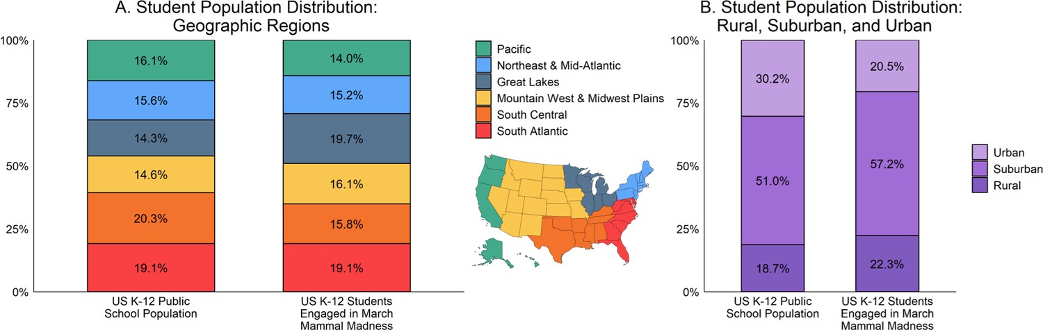 Education and Outreach: March Mammal Madness and the power of narrative