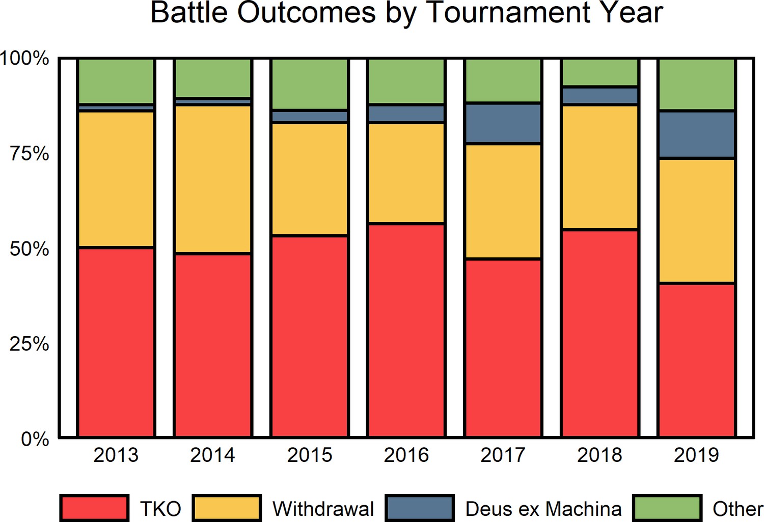 Figures and data in Education and Outreach March Mammal Madness and