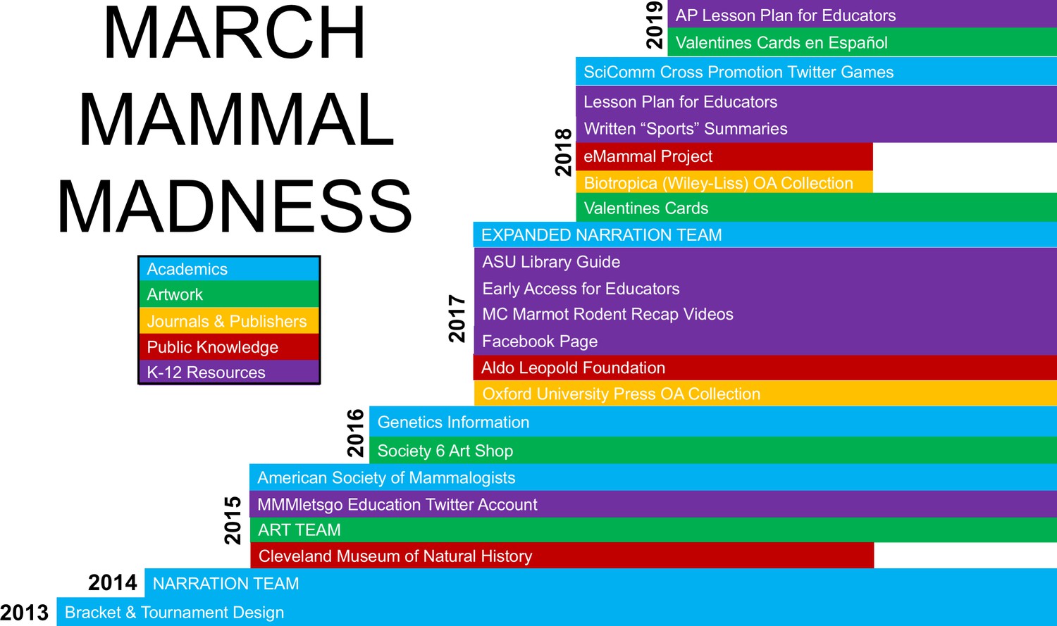 Education and Outreach March Mammal Madness and the power of narrative