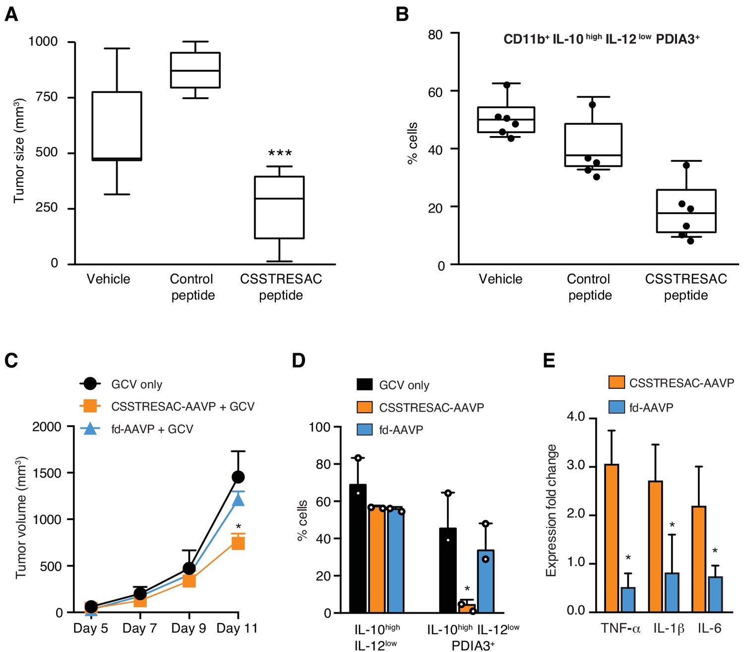 Targeting a cell surface vitamin D receptor on tumorassociated