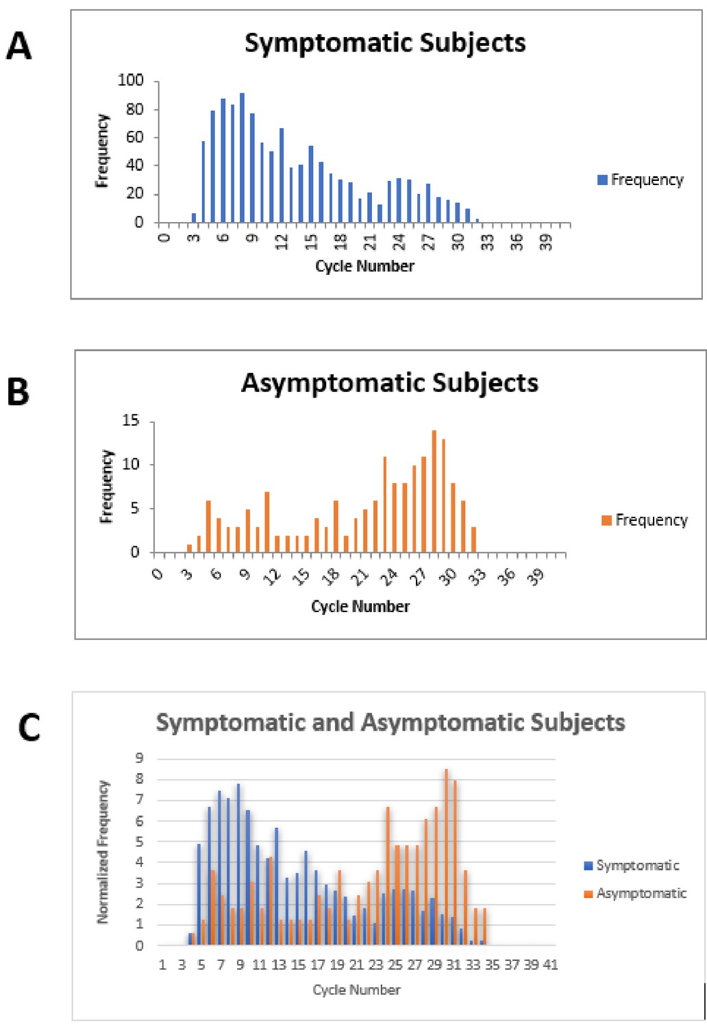 Measuring the Accuracy of PCR Tests Can Improve Health Care Beyond COVID-19