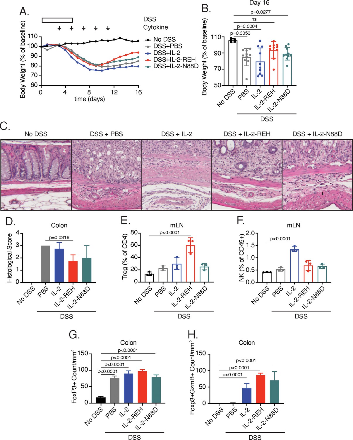 Calibration of cell-intrinsic interleukin-2 response thresholds guides ...