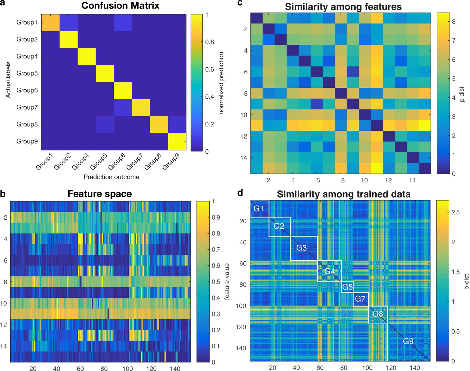 Figures and data in Pre-complexation of talin and vinculin without ...