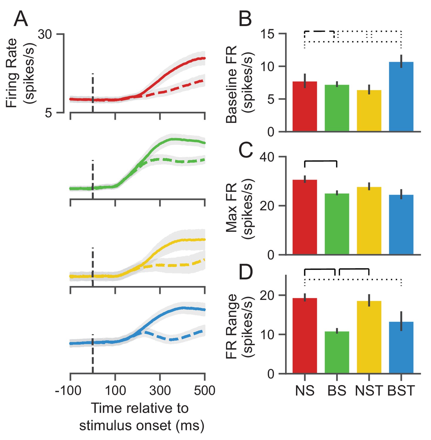 Figures And Data In Non Linear Dimensionality Reduction On Extracellular Waveforms Reveals Cell