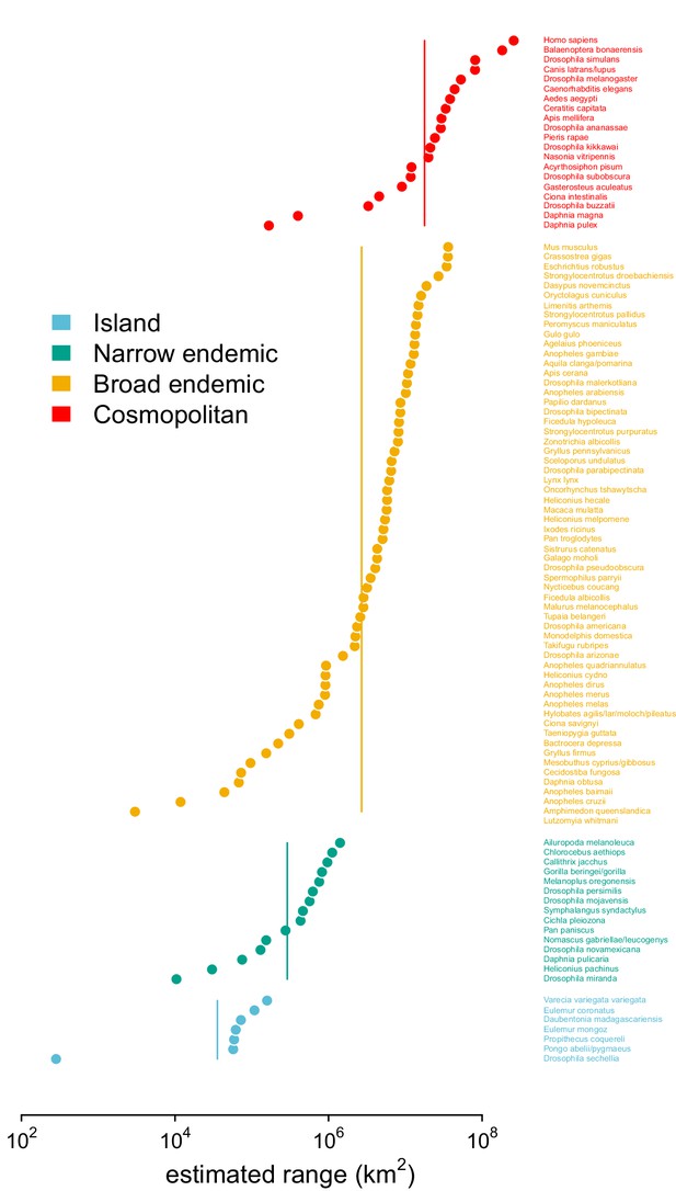 Figures And Data In Quantifying The Relationship Between Genetic ...