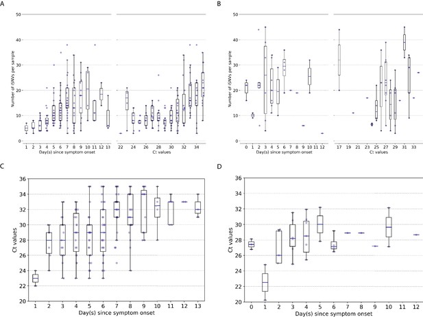 Within-host evolutionary dynamics of seasonal and pandemic human ...