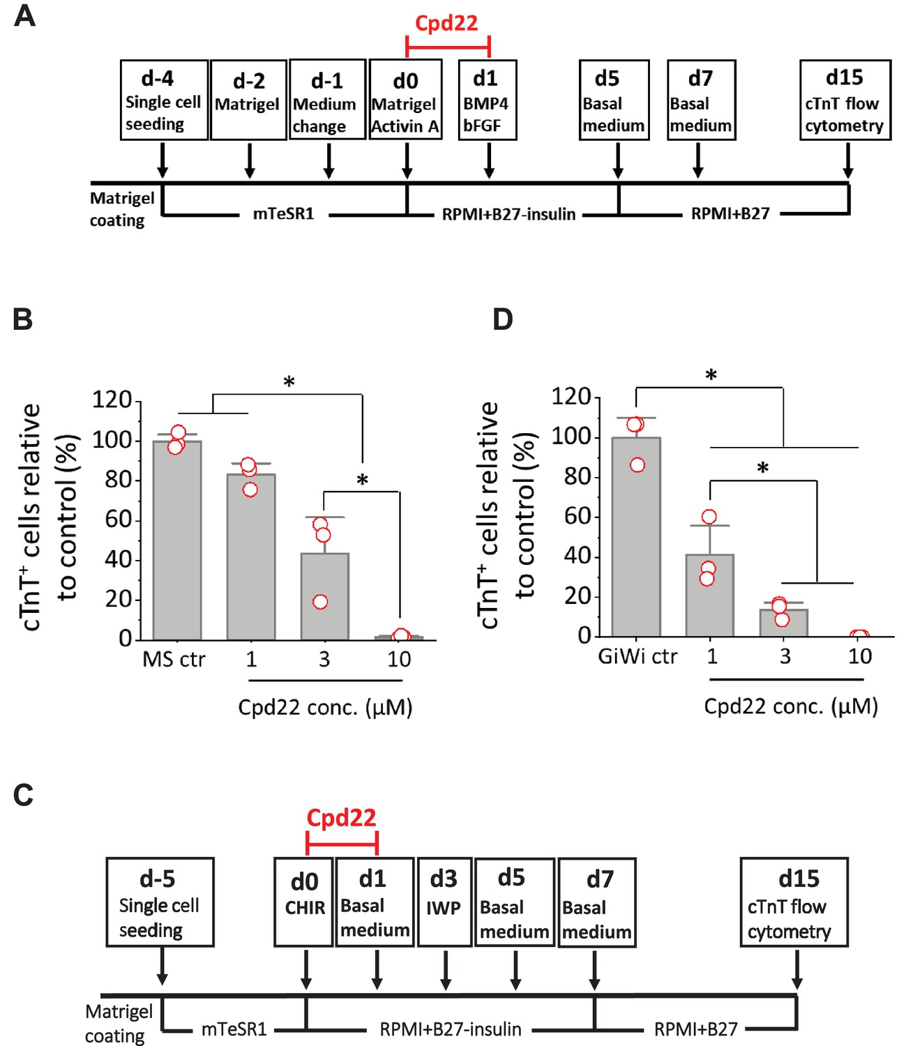 Cardiac Differentiation Of Human Pluripotent Stem Cells Using Defined