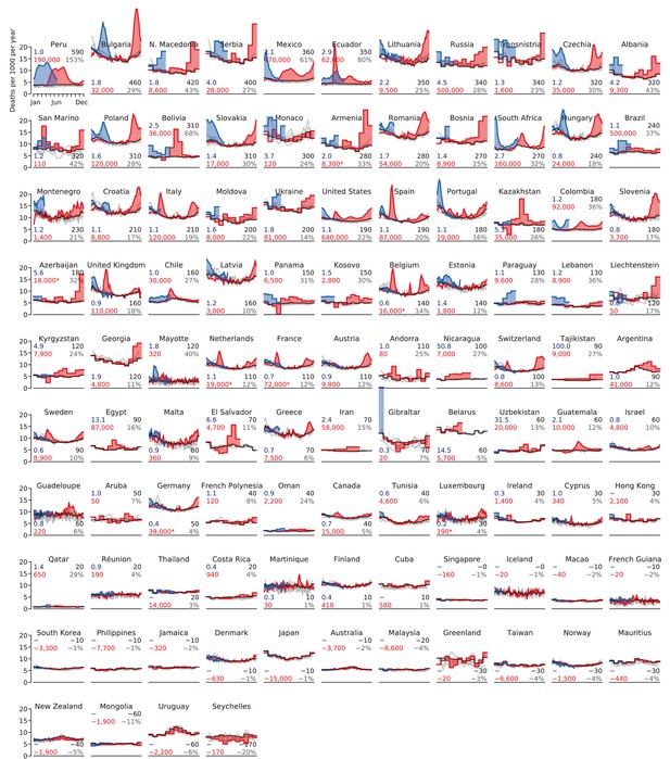 Figures And Data In Tracking Excess Mortality Across Countries During ...