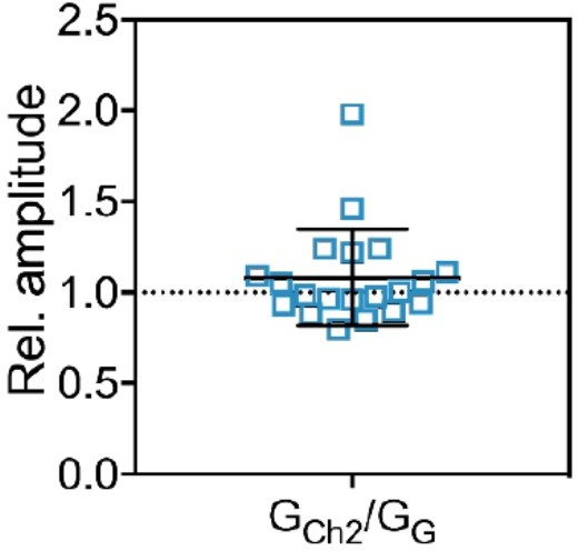 Multicolor Fluorescence Fluctuation Spectroscopy In Living Cells Via