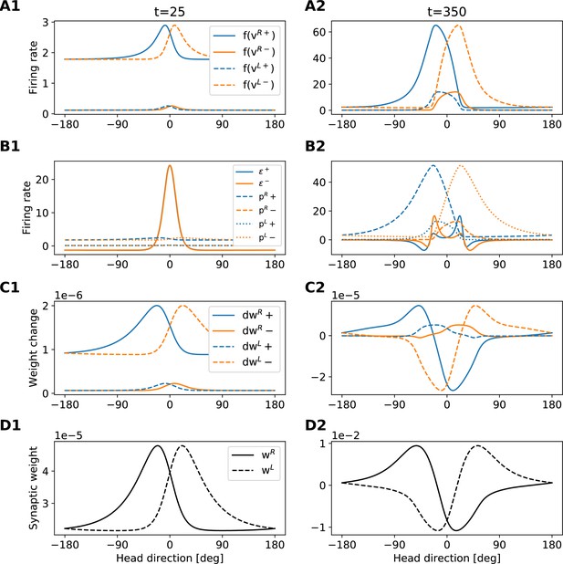 Learning accurate path integration in ring attractor models of the head ...