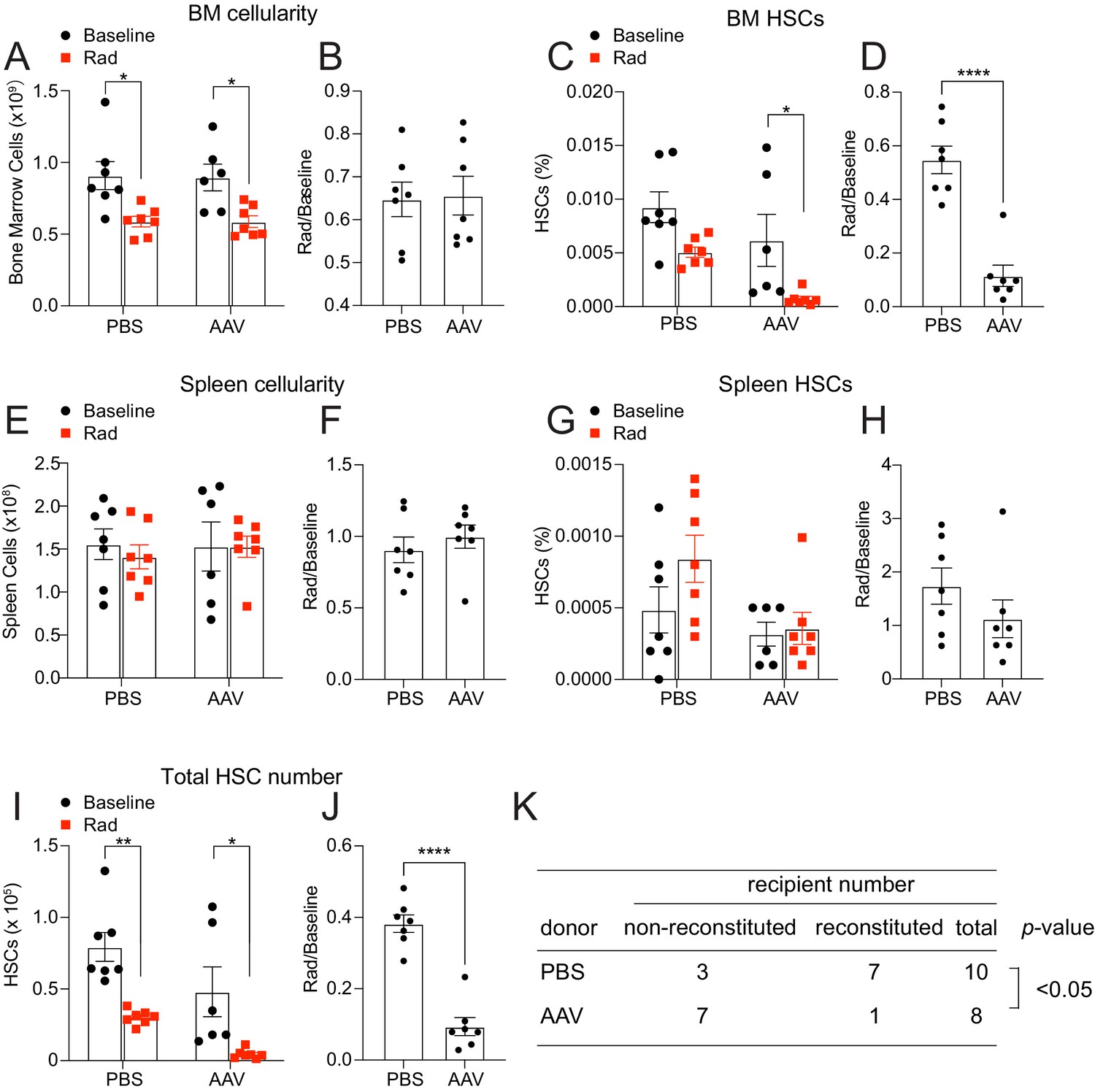 Thrombopoietin from hepatocytes promotes hematopoietic stem cell ...