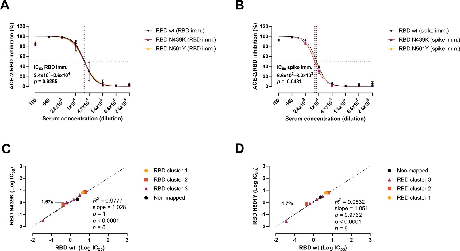 SARS-CoV-2 variants from mink evade inhibition by antibodies