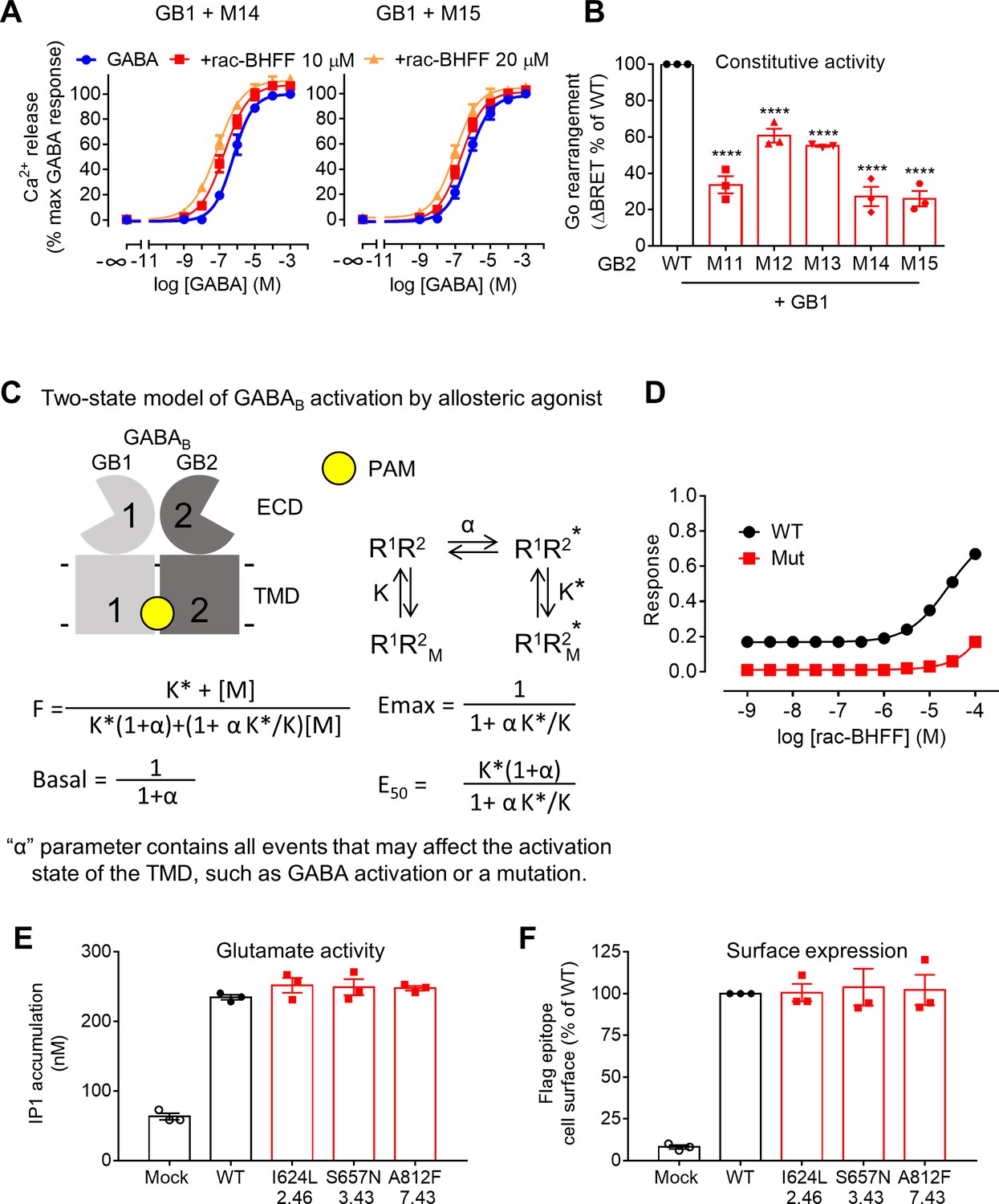 Figures And Data In Allosteric Ligands Control The Activation Of A