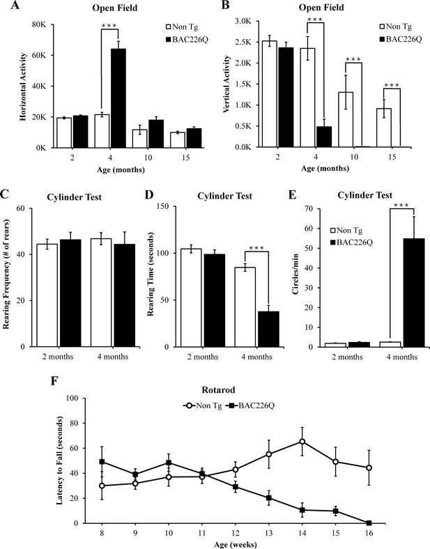 A novel and accurate full-length HTT mouse model for Huntington’s ...