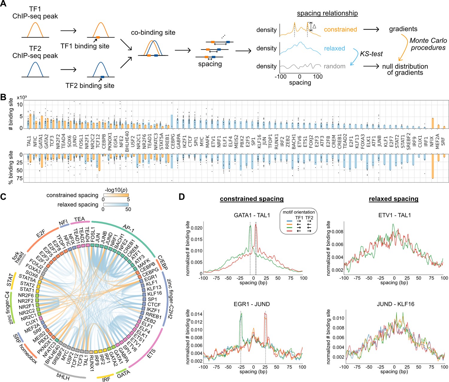 Systematic Analysis Of Naturally Occurring Insertions And Deletions ...