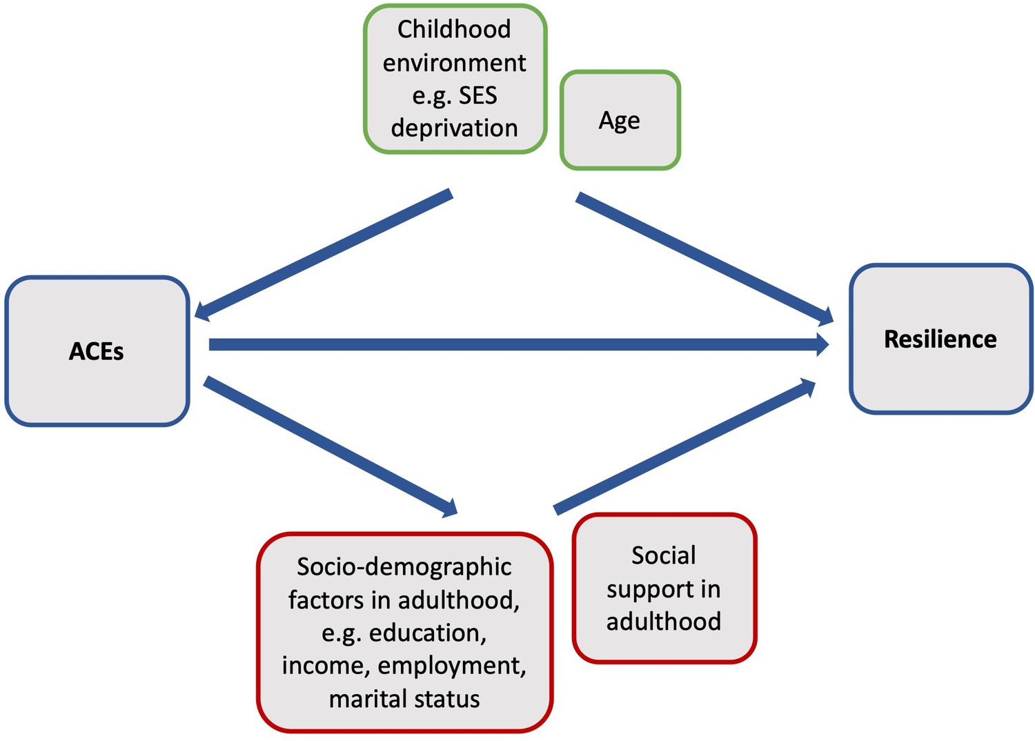 Adverse Childhood Experiences And Resilience Among Adult Women: A ...