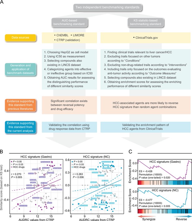 A Survey Of Optimal Strategy For Signature-based Drug Repositioning And 