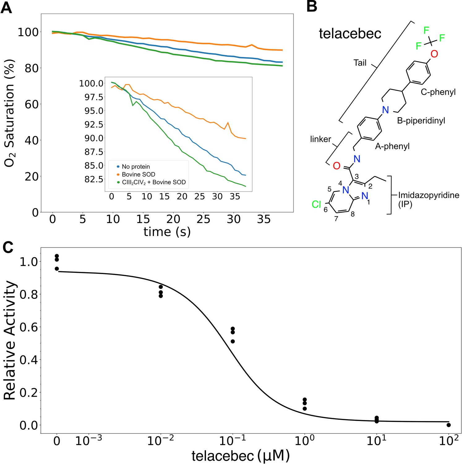 Structure of mycobacterial CIII2CIV2 respiratory Structure of mycobacterial CIII2CIV2 respiratory