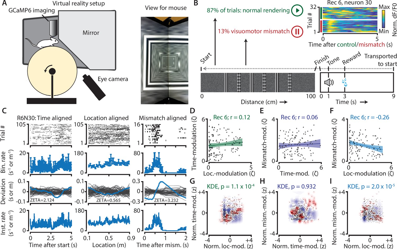 A parameter-free statistical test for neuronal responsiveness | eLife