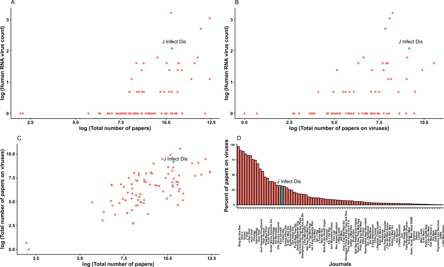 Predictors of human-infective RNA virus discovery in the United