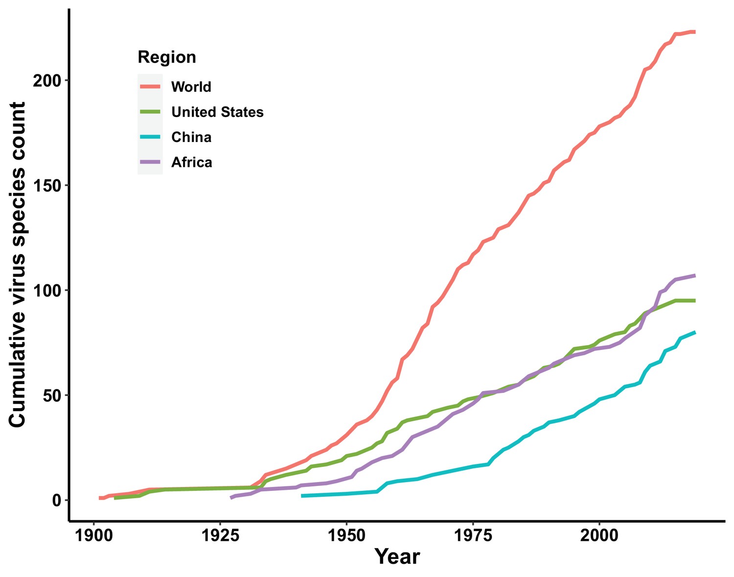 Figures and data in Predictors of human-infective RNA virus discovery ...