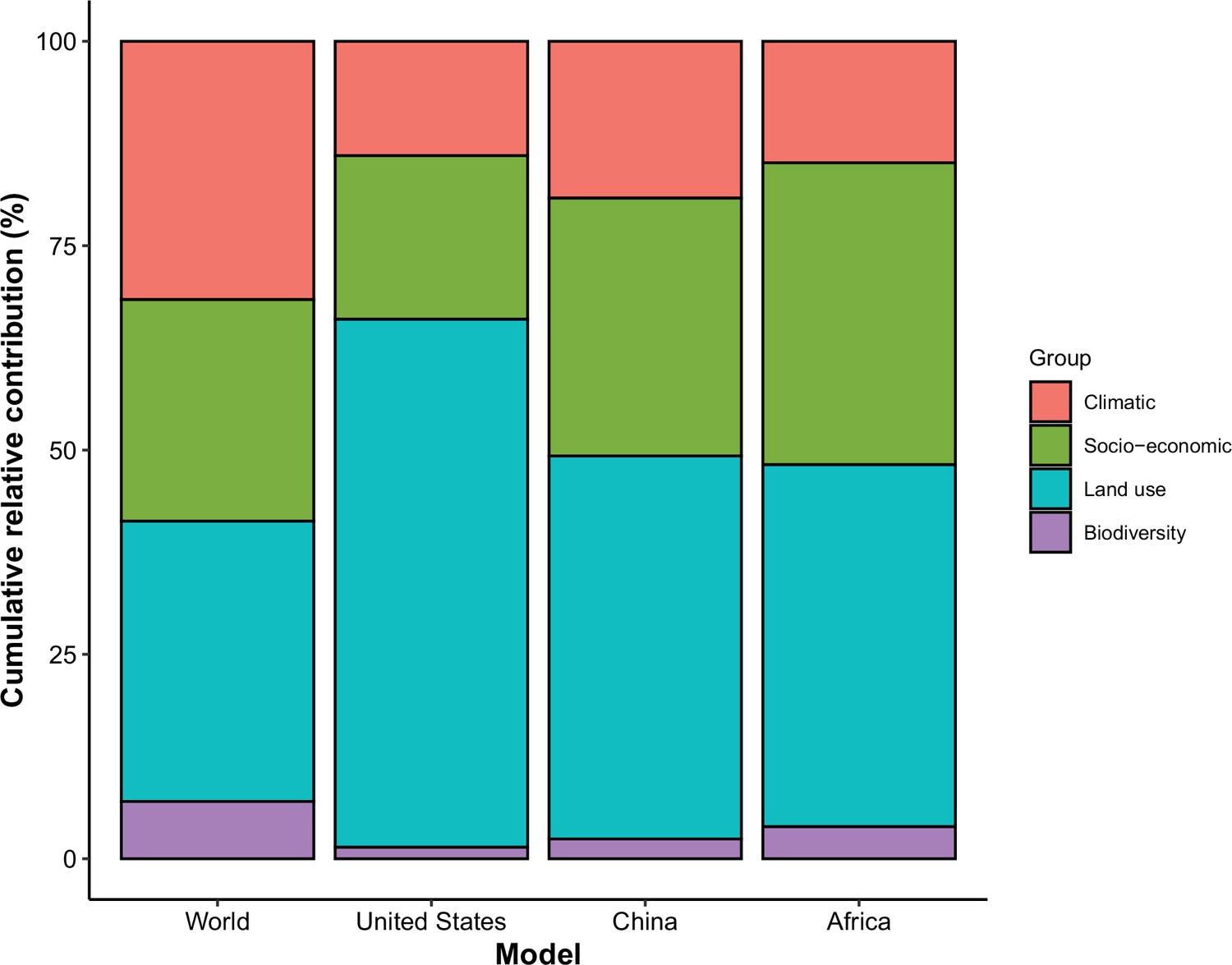 Figures and data in Predictors of human-infective RNA virus discovery ...