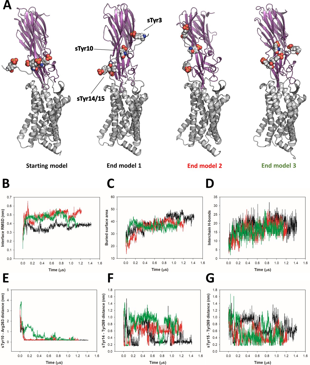 Figures and data in Structural insights into recognition of chemokine ...