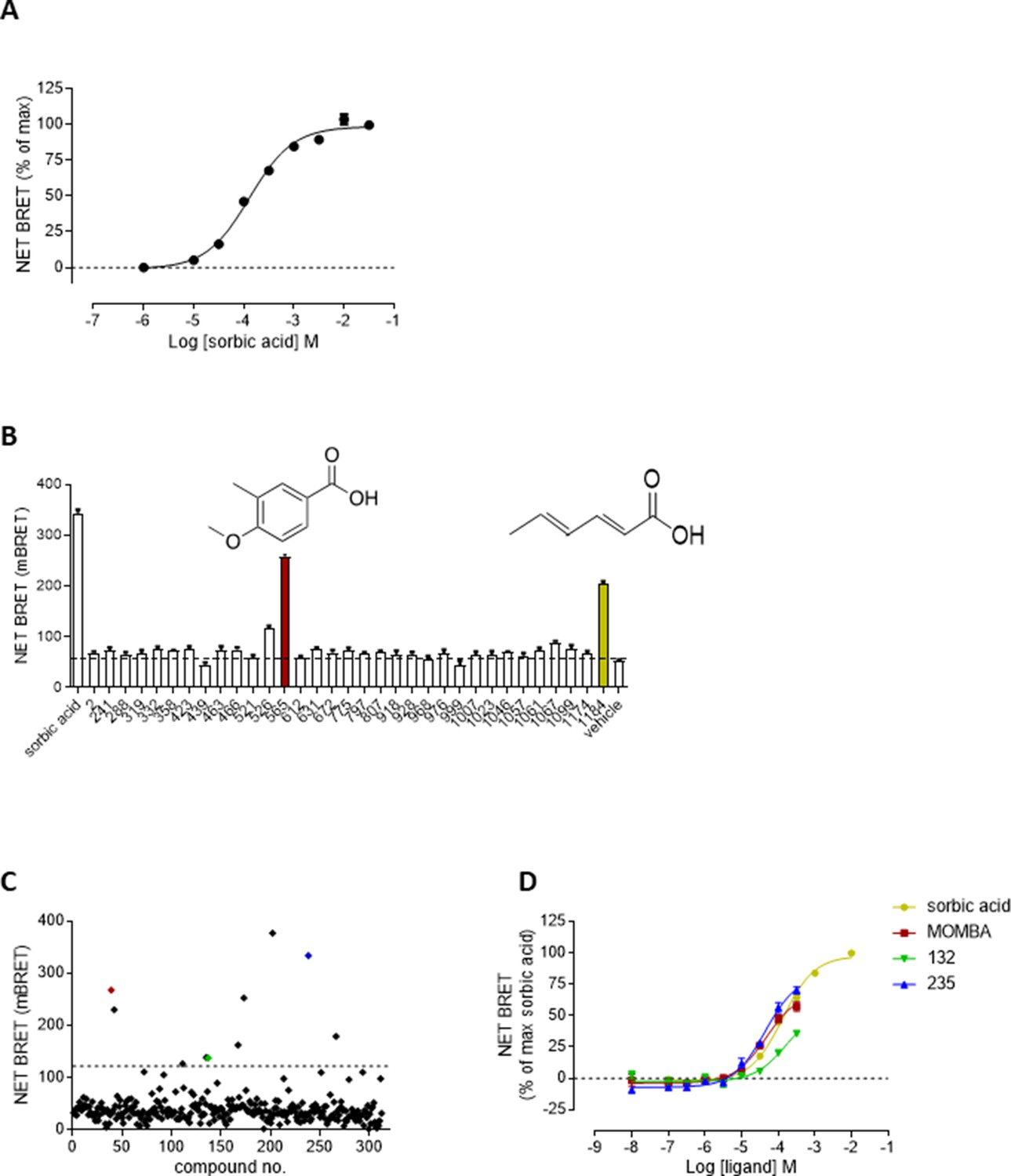 Chemogenetics Defines A Short Chain Fatty Acid Receptor Gutbrain Axis