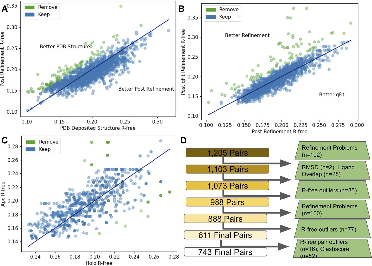 Figures And Data In Ligand Binding Remodels Protein Side Chain