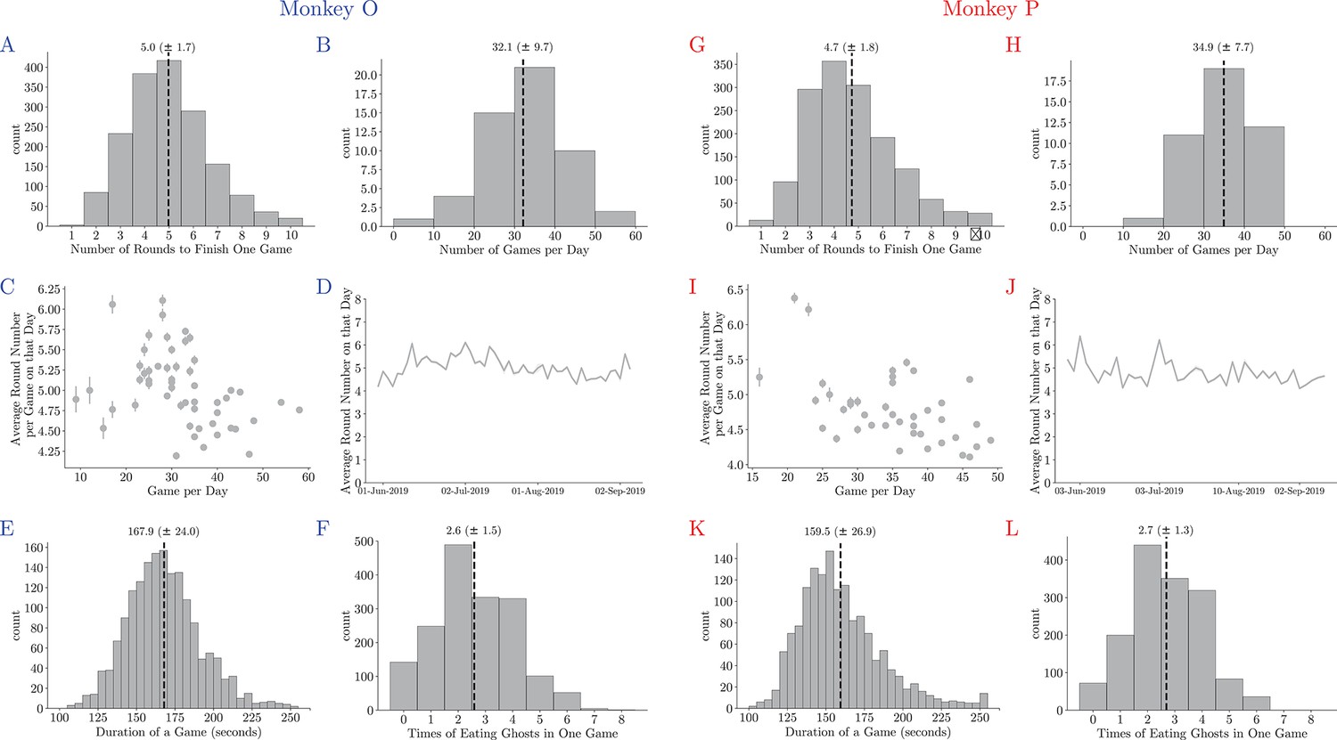 Monkey plays Pac-Man with compositional strategies and hierarchical  decision-making