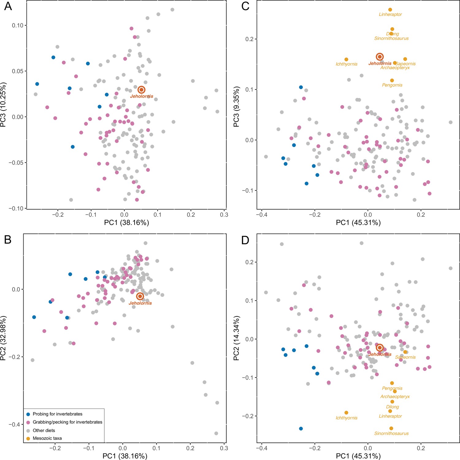 Figures and data in Earliest evidence for fruit consumption and ...