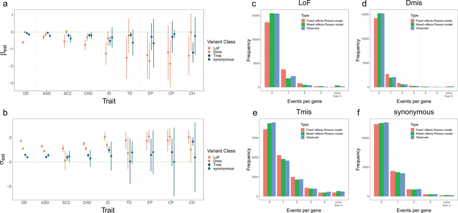 【おすすめ】 concordant Quantifying genetic mutations novo de of effects トップス