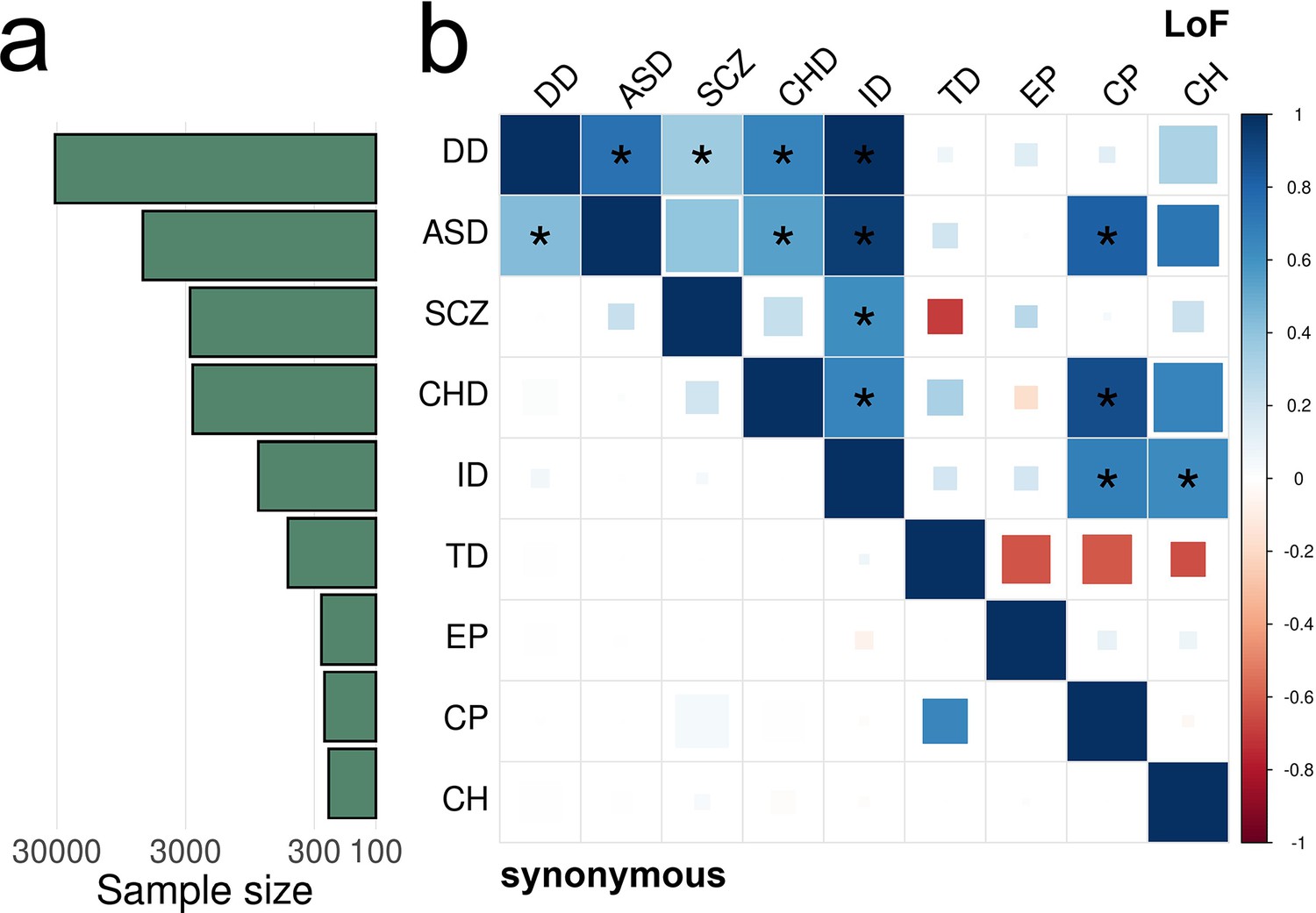 流行 Quantifying concordant genetic effects of de novo mutations トップス