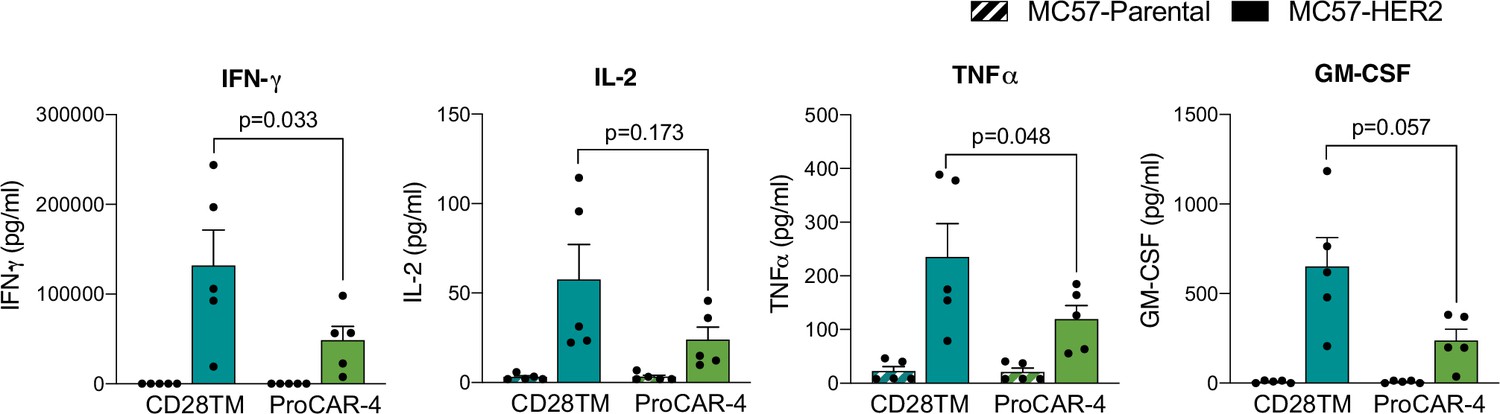 Figures And Data In De Novo-designed Transmembrane Domains Tune ...