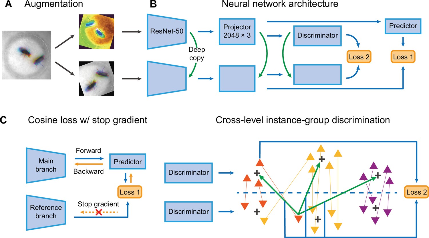 Deep learning best sale behavior recognition