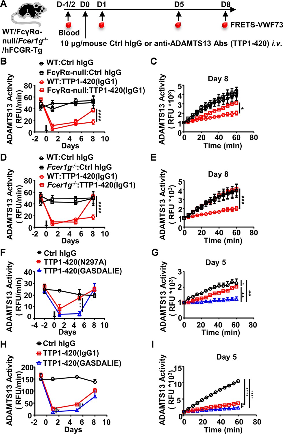 Full article: Impact of IgG subclass on monoclonal antibody