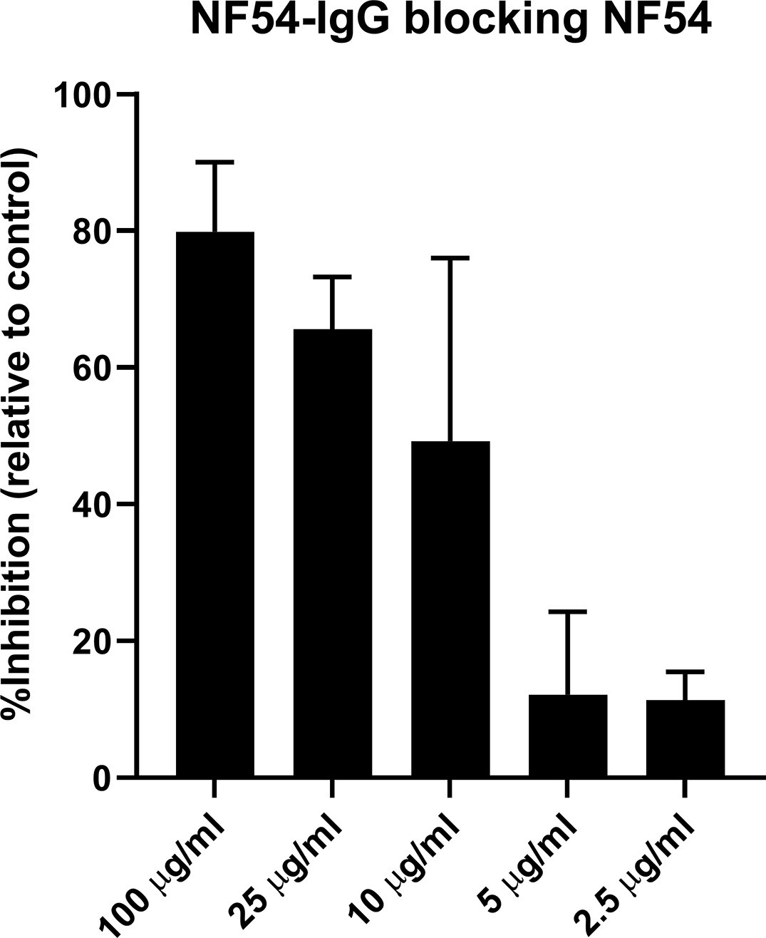 Figures And Data In A Single Full Length Var2csa Ectodomain Variant