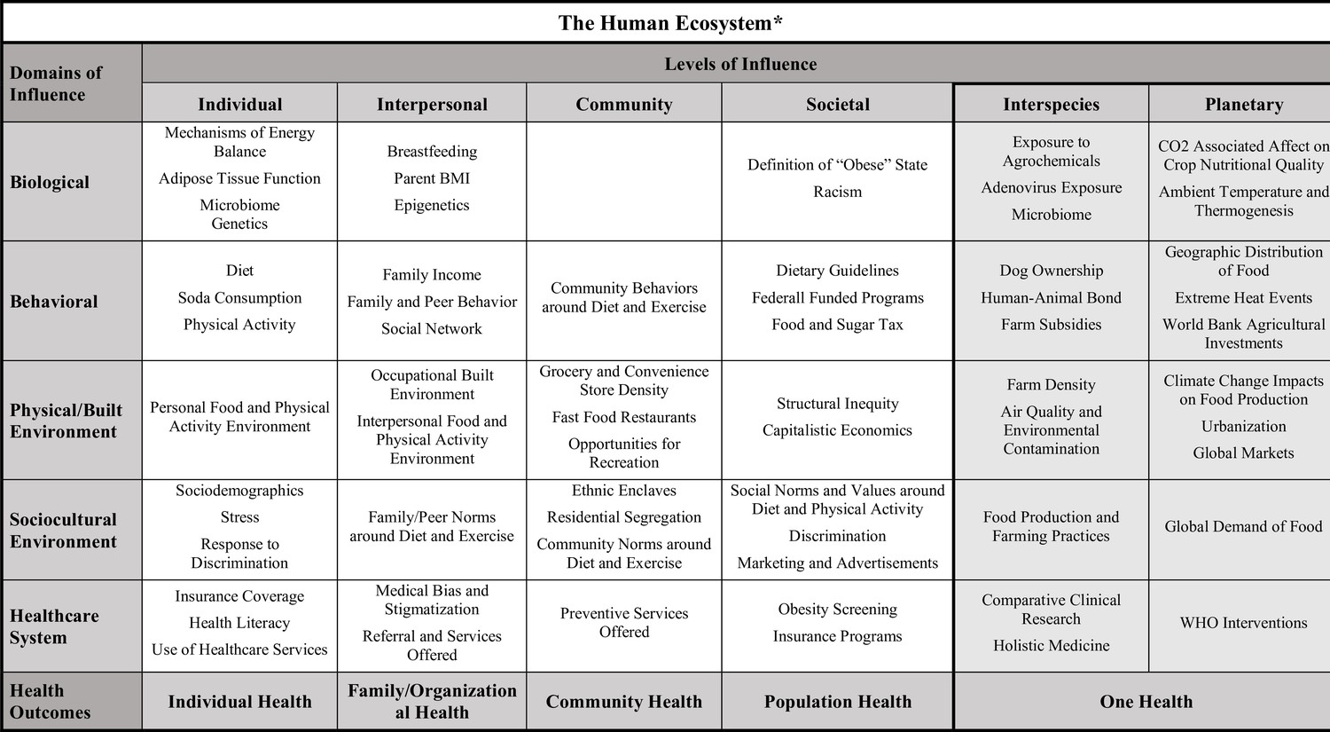 Science Forum: Adding a One Health approach to a research framework for ...