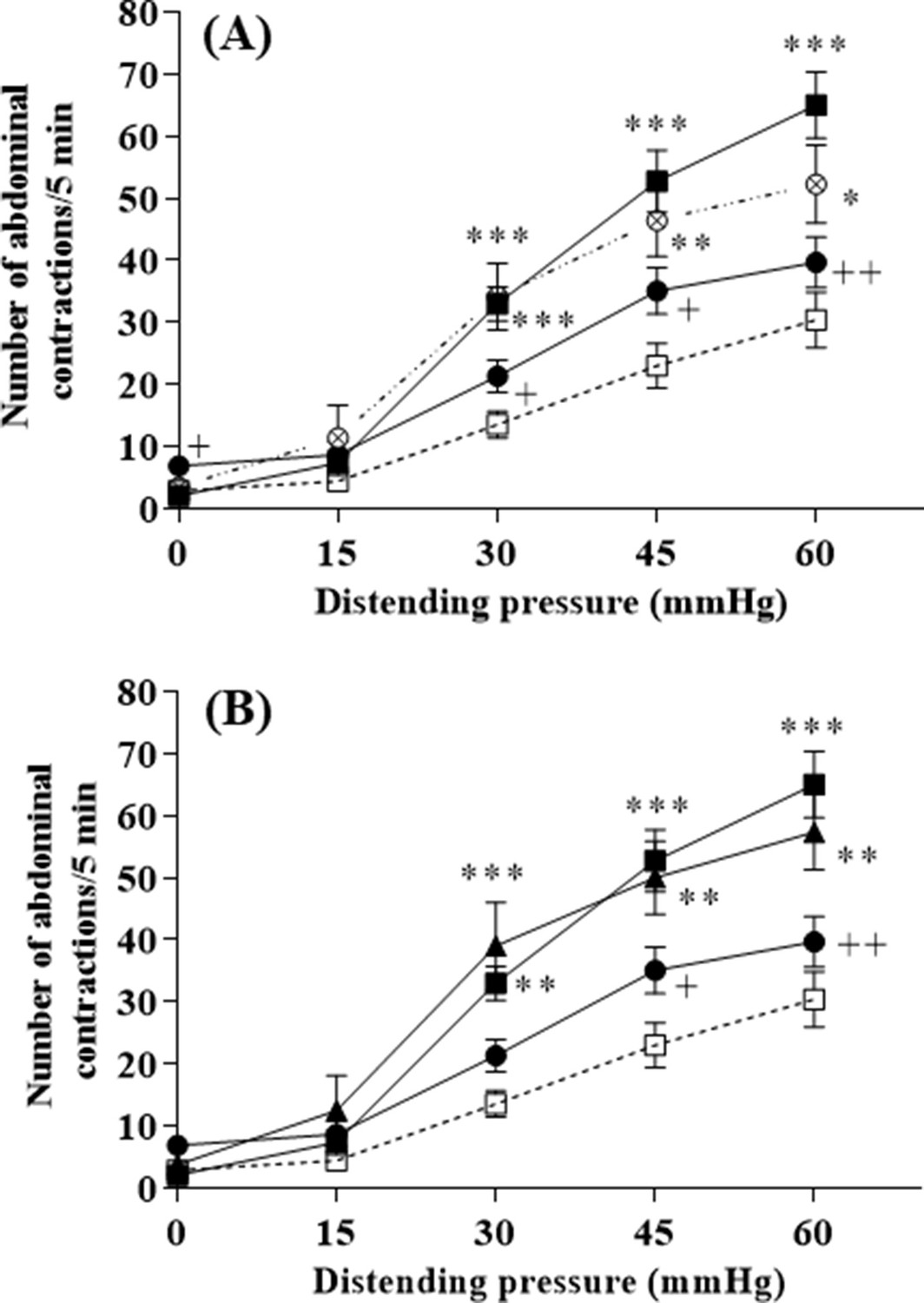 Lactococcus lactis NCDO2118 exerts visceral antinociceptive