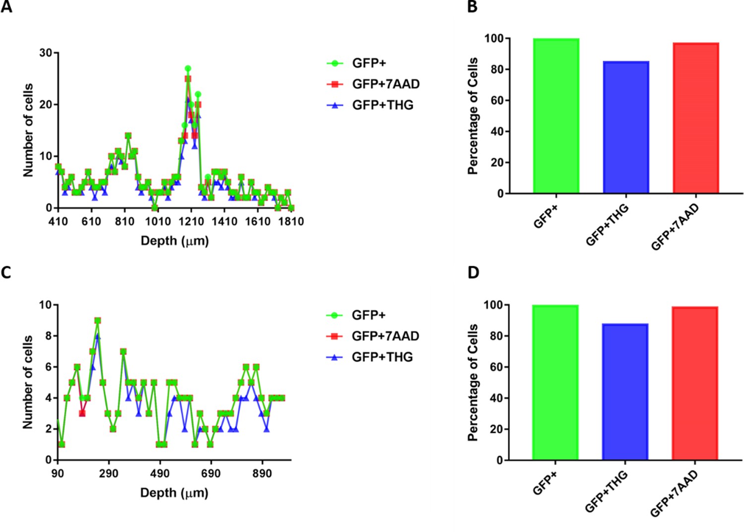 Figures And Data In Label-free Three-photon Imaging Of Intact Human ...