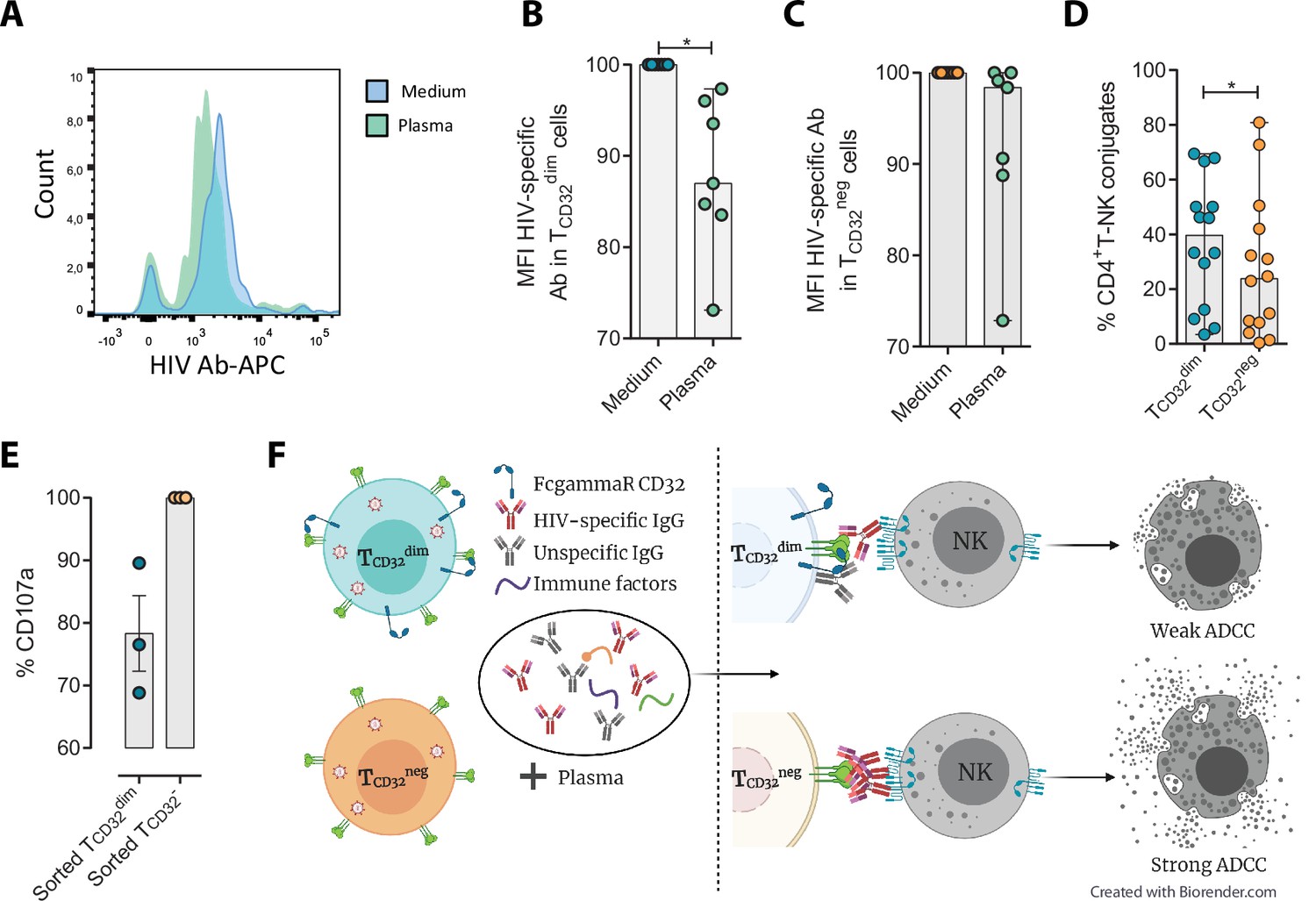 Identification Of HIV-reservoir Cells With Reduced Susceptibility To ...