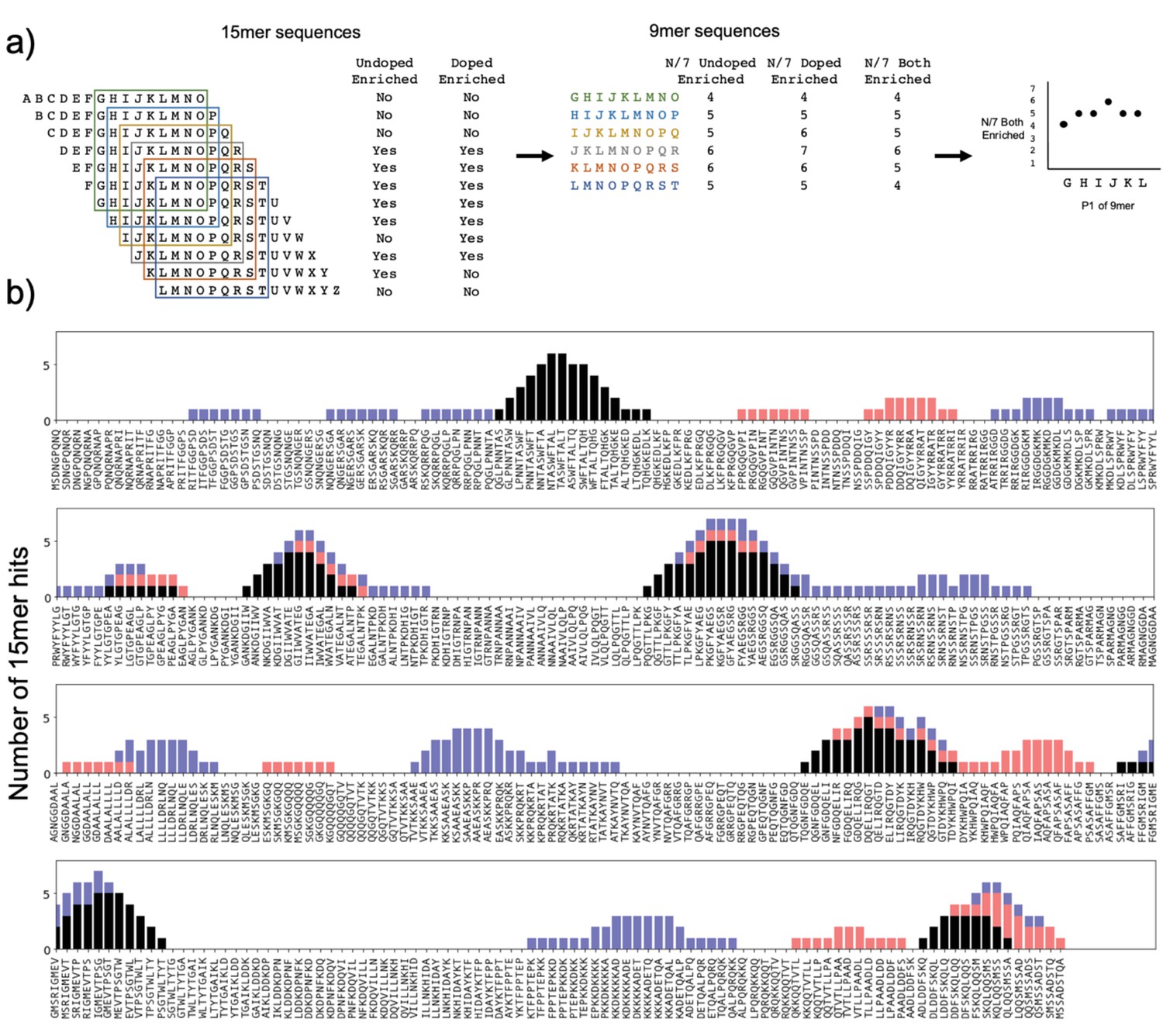 Figures And Data In A High-throughput Yeast Display Approach To Profile ...