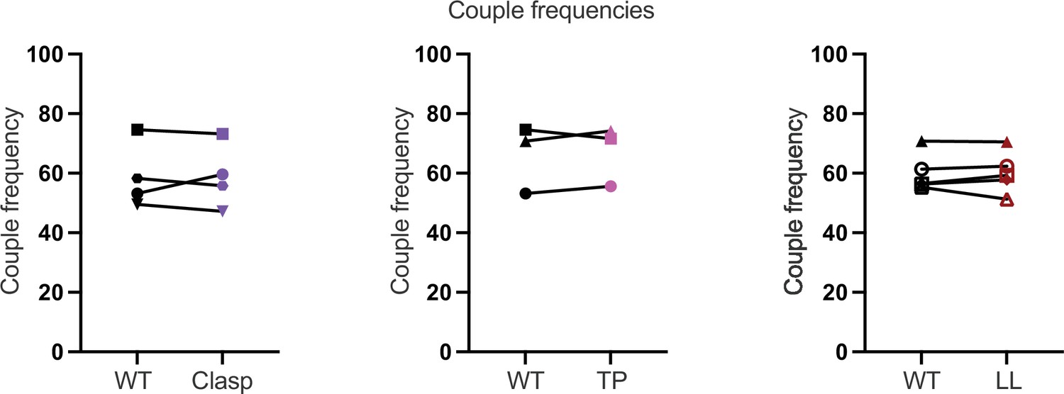 Figures And Data In Enhancing And Inhibitory Motifs Regulate Cd