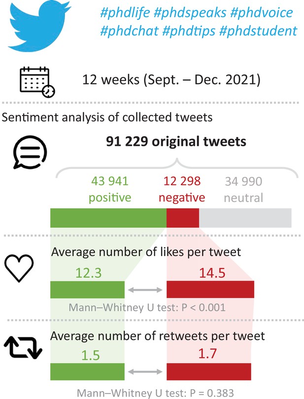 phd student quality