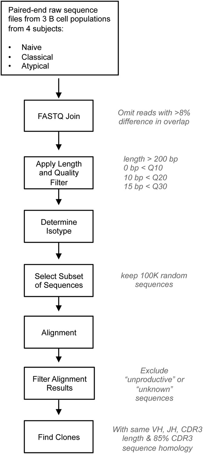 bioinformatics analysis of ngs data