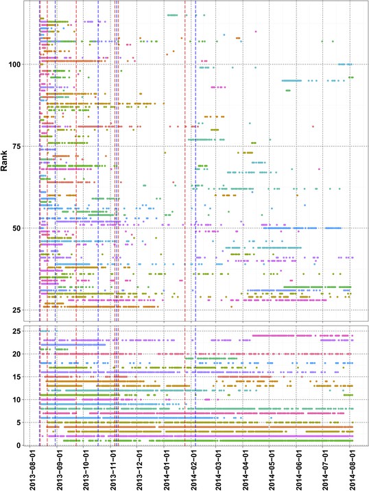 Figures and data in Cutting Edge: Lessons from Fraxinus, a crowd ...