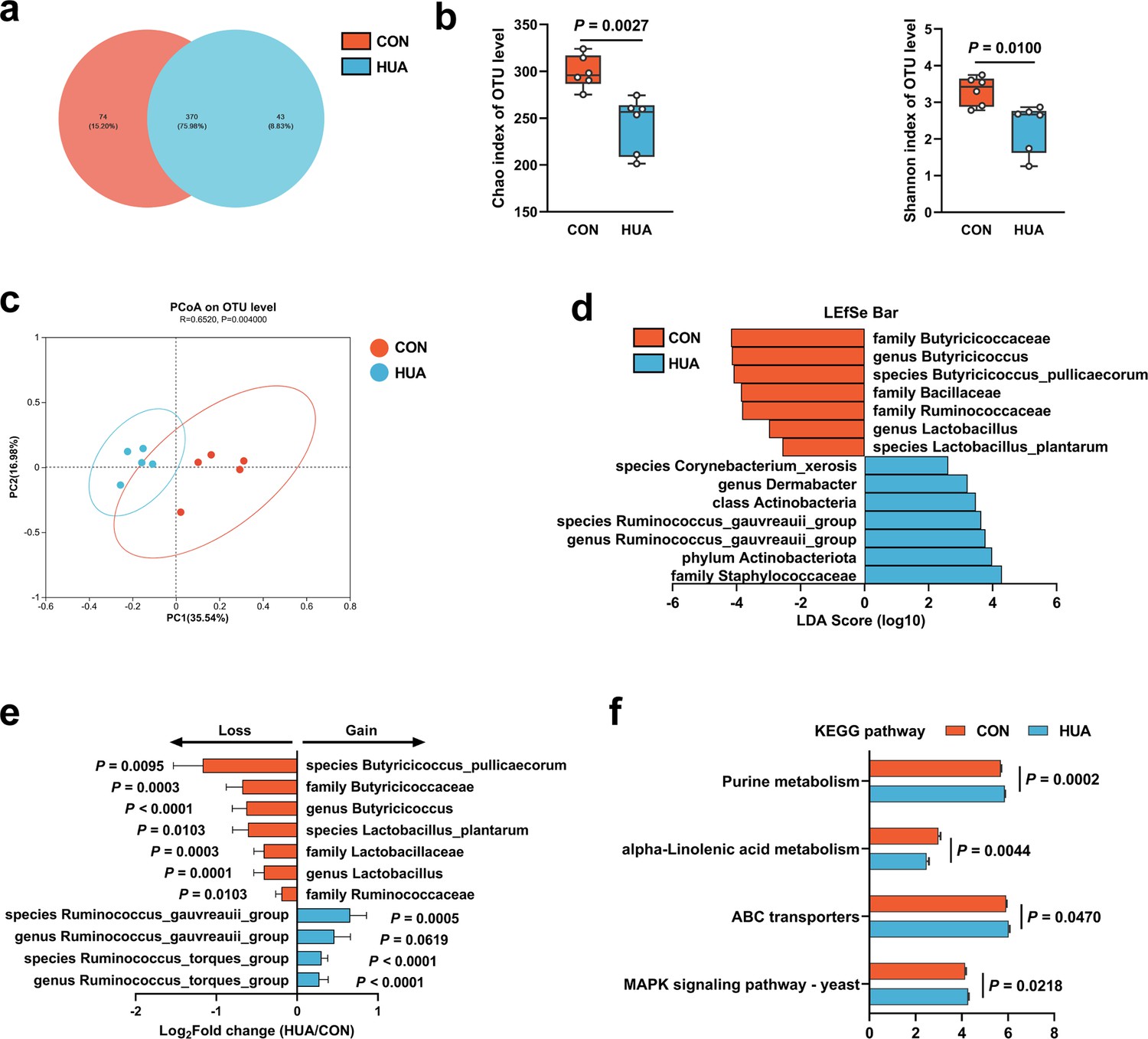 k.k Recent Trends in SERS-Based Plasmonic Sensors for Disease
