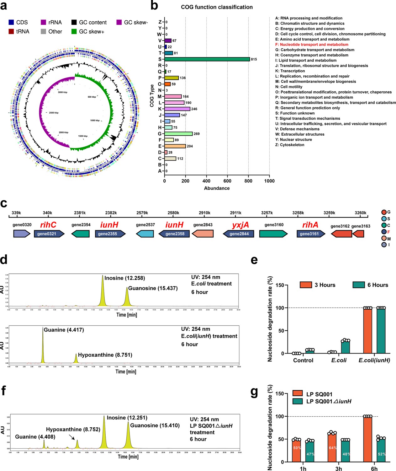 Host-derived Lactobacillus plantarum alleviates