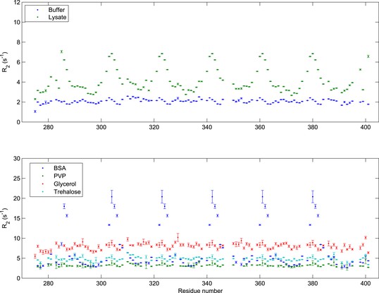 Figures and data in The molecular mechanism of nuclear transport ...