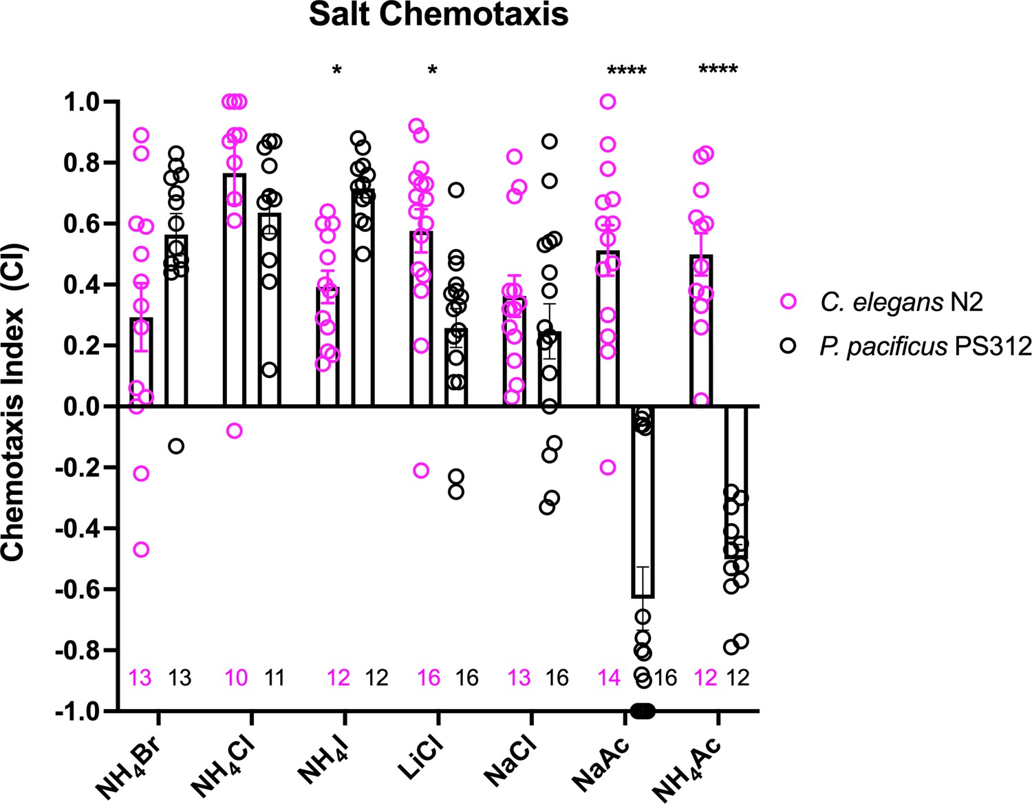 ライン In-beam gamma rays of CSNS Back-n characterized by black